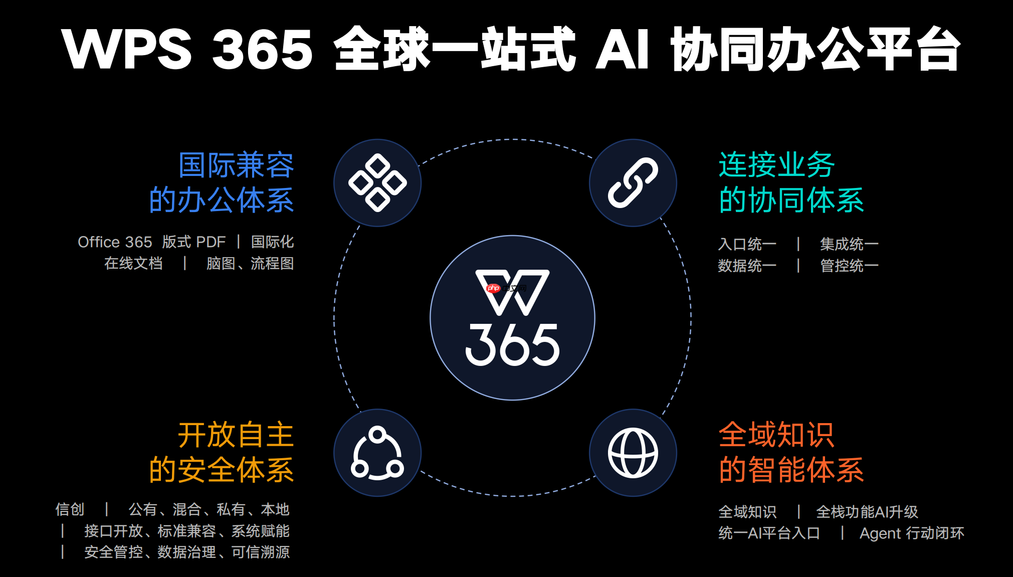 办公龙头出手组织级 AI 基建,直击中大型组织落地痛点