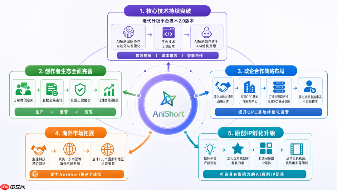 AI短剧工具赛道,年度最大单笔融资来了