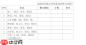 Excel如何用函数提取数字