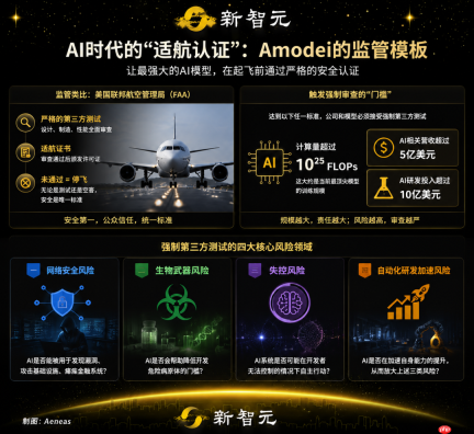 Anthropic CEO发万字檄文，指数级AI不可逆，不安全必封杀