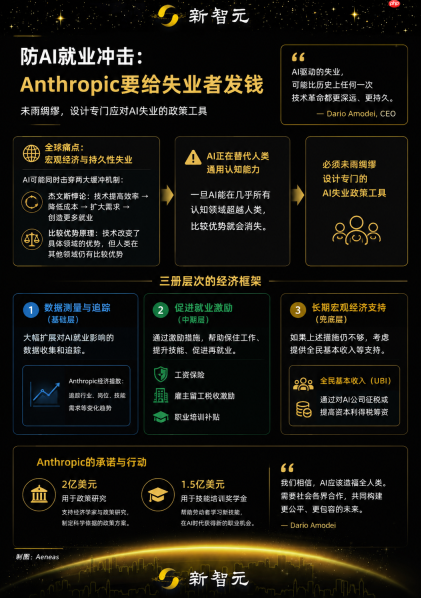 Anthropic CEO发万字檄文，指数级AI不可逆，不安全必封杀