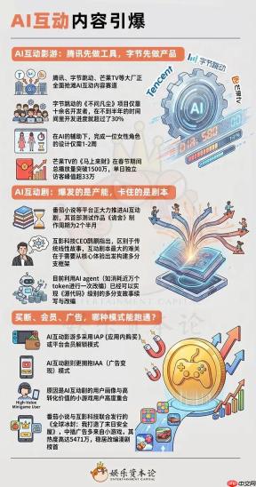 周星驰入局、字节腾讯押注，AI互动到了爆发前夜？