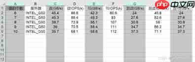 Excel2019如何制作多栏画效果