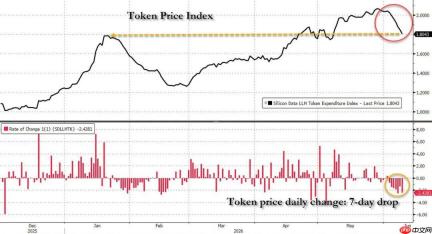 补贴→Token计费→降价，OpenAI打响价格战，Token经济学拐点将至？