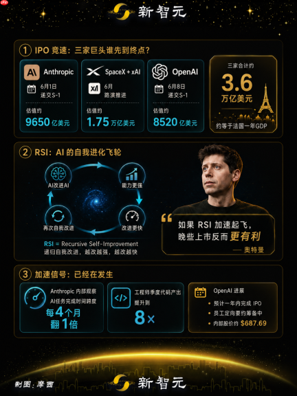 ChatGPT突然改版,奥特曼:IPO不着急