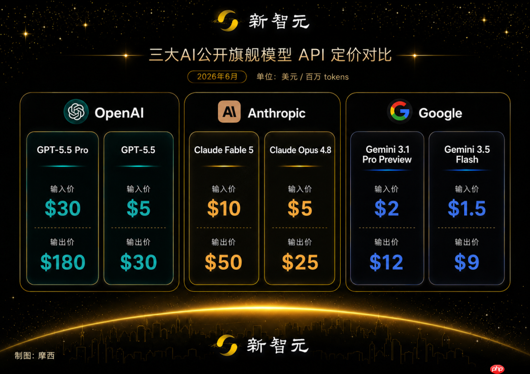 ChatGPT突然改版,奥特曼:IPO不着急