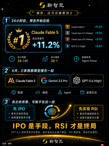 ChatGPT突然改版,奥特曼:IPO不着急