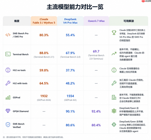 Claude深夜炸场,放出史上最强“危险级”模型Fable 5,价格逆天