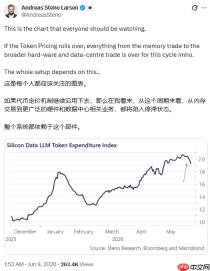 见顶 ，Token烧不动了？这可能是全市场最重要的一张图