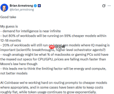 Coinbase CEO：80%的AI工作负载将在12-18个月内由便宜99%的模型完成