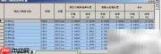 M33预应力钢束编辑指南