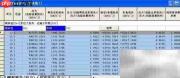 M33预应力钢束编辑指南
