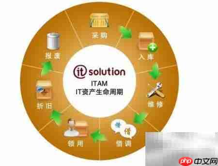 破解公司资产管理难题