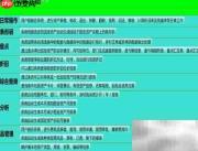 破解公司资产管理难题