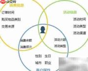 消费者信息处理简析