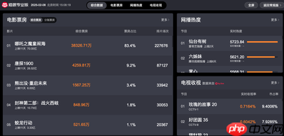 猫眼专业版怎么查实时票房