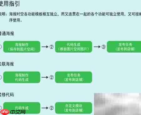 广告海报使用指南