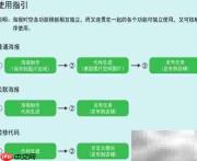 广告海报使用指南