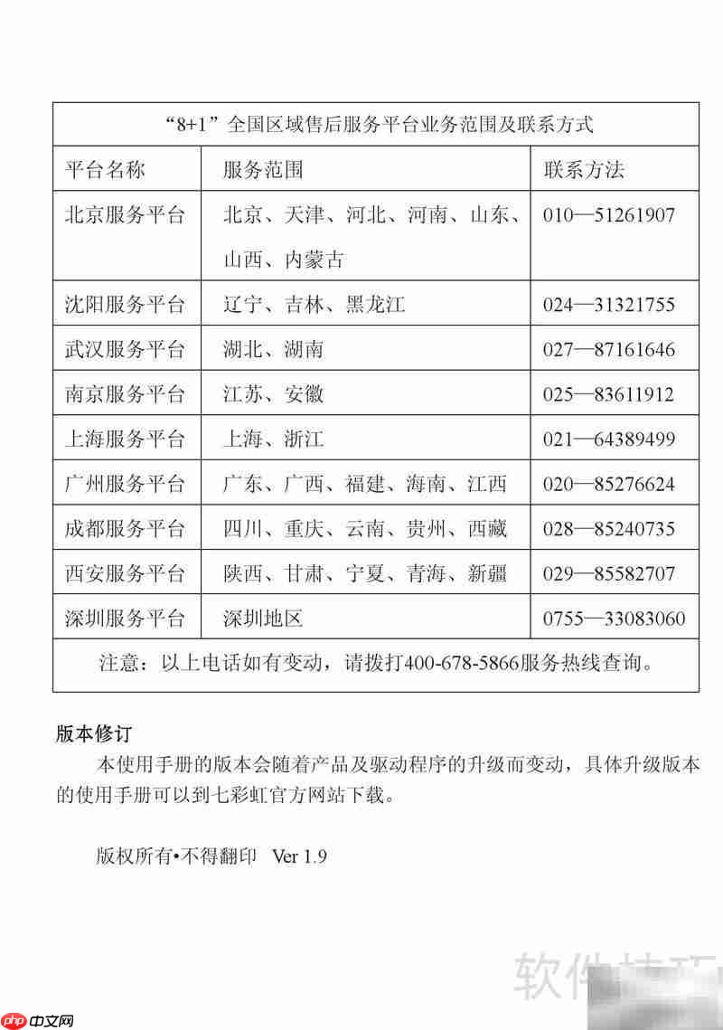 七彩虹ATI显卡使用指南