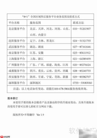 七彩虹ATI显卡使用指南