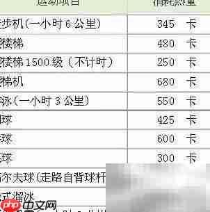 卡路里背后的真相