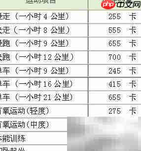 卡路里背后的真相