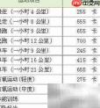 卡路里背后的真相