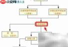 仓储作业流程精解