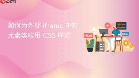 如何为外部 iframe 中的元素类应用 CSS 样式
