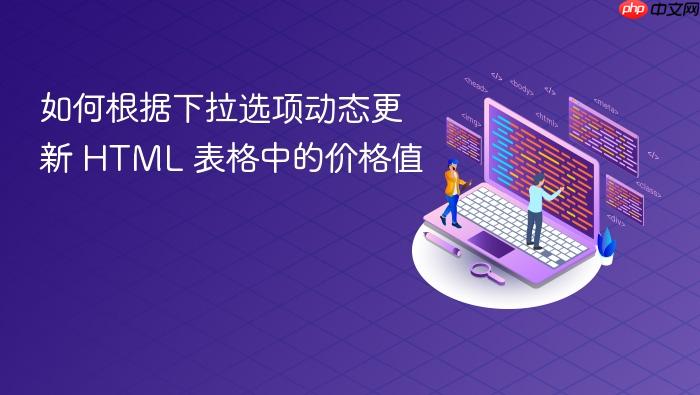 如何根据下拉选项动态更新 HTML 表格中的价格值