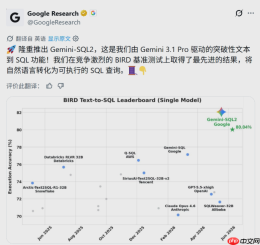 AI数据库交互迎来里程碑:谷歌新模型Gemini-SQL2 刷新行业标杆