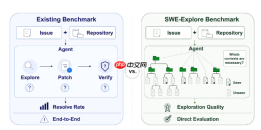 上海交大等团队推出 SWE-Explore 基准测试，揭示 AI 编码智能体行级定位缺陷