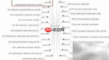 Sqli-labs环境搭建指南