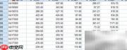SPSS K-均值聚类入门
