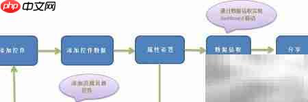 电子表格新手如何快速分析数据
