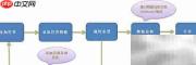 电子表格新手如何快速分析数据