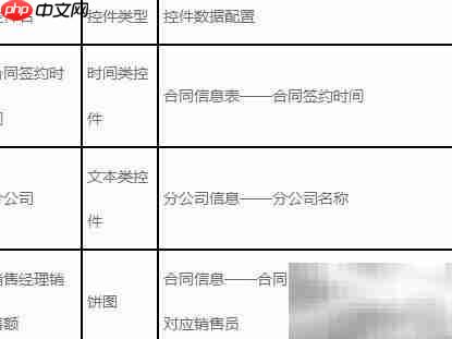 电子表格新手如何快速分析数据