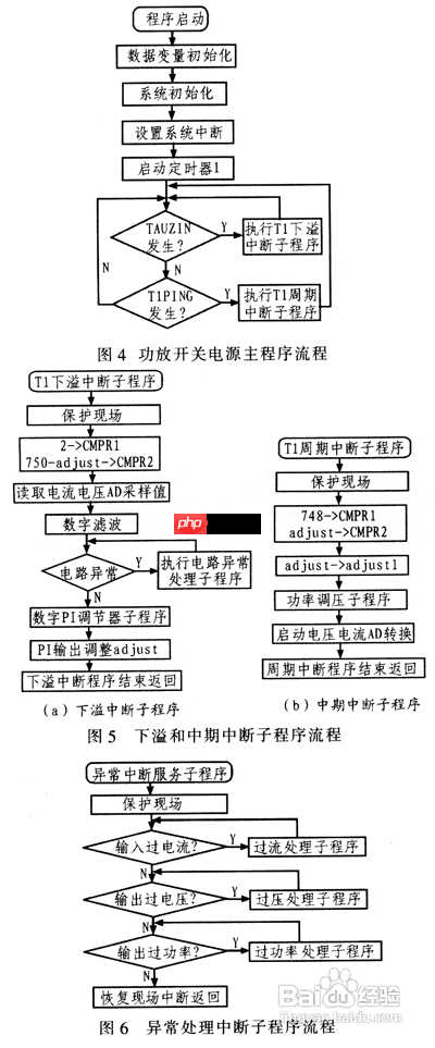 智能功放电源设计
