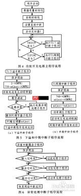 智能功放电源设计