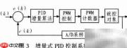 智能功放电源设计