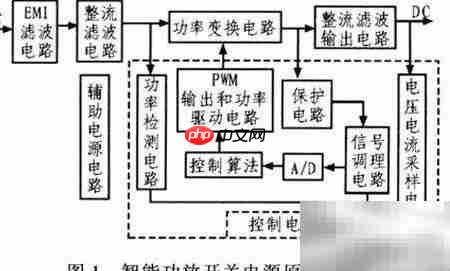 智能功放电源设计