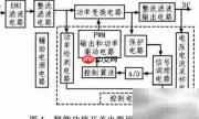 智能功放电源设计