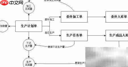 进销存软件如何制定生产计划单