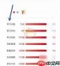 中公教育如何看待学习天数