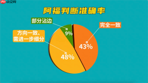 AI看病、医生把关，蚂蚁阿福新功能火了！网友：建议推广到更多科室