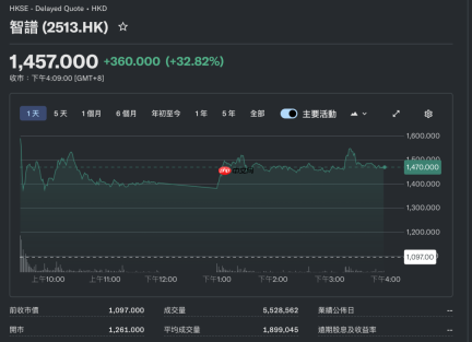 美国禁掉 Fable 5 后,智谱暴涨 47%