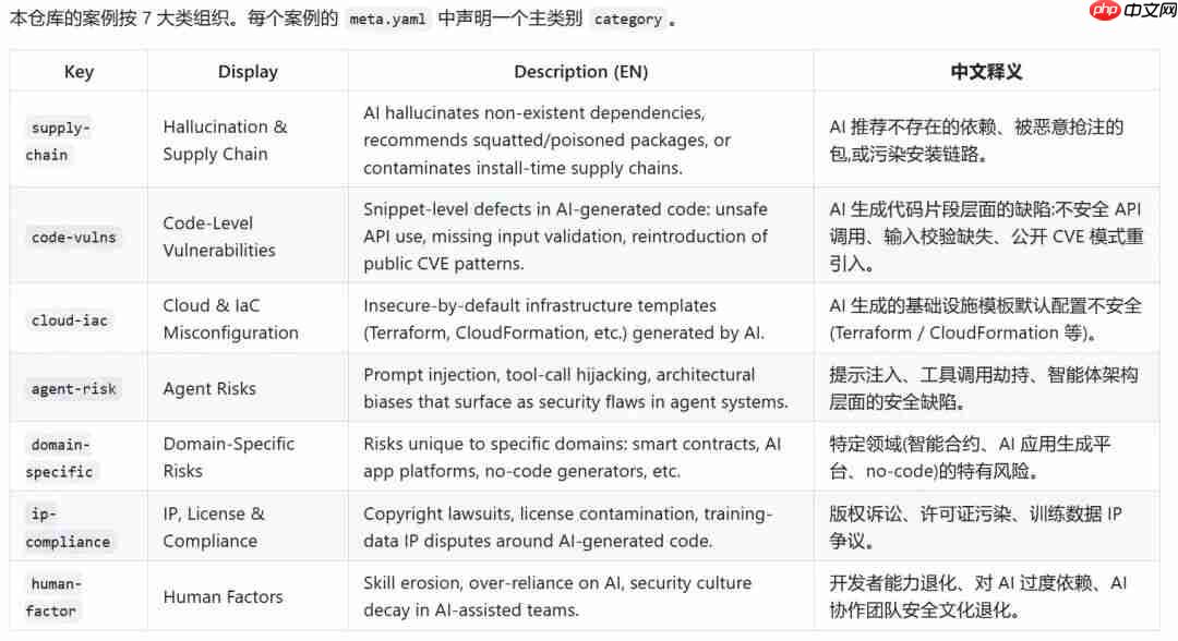 AI应用元年,只会yes,无视风险?软件开发的航行日志全面开源