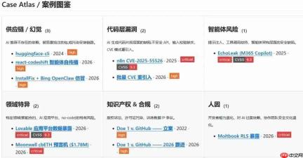 AI应用元年,只会yes,无视风险?软件开发的航行日志全面开源