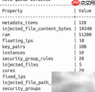 OpenStack配额管理详解