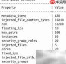 OpenStack配额管理详解